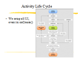 Activity Life Cycle